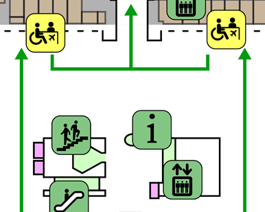 Mapa com setas verdes indicando o trajeto do embarque convencional, que parte de balcões de atendimento acessíveis e segue até o portão de embarque, passando por áreas com elevador, escada rolante e balcão de informações.