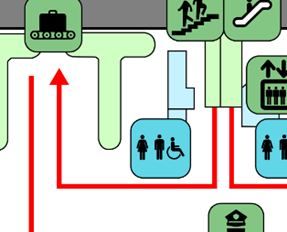 Imagem mostra fluxo de trajeto (linha vermelha com seta) passando ao lado dos pictogramas, sem sobreposição.