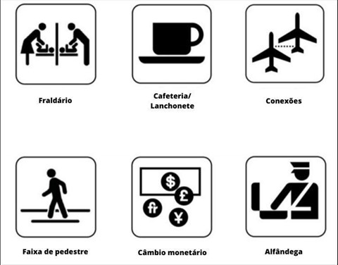 Seis pictogramas representando: fraldário, cafeteria/lanchonete, conexões, faixa de pedestre, câmbio monetário e alfândega.