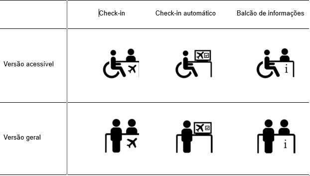 Tabela com três pictogramas em duas versões: acessível (com cadeirante) e geral. Os pictogramas representam check-in, check-in automático e balcão de informações.