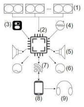 Dispositivo em forma de óculos sensorial