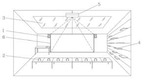 Diagrama de uma sala de atividades multissensoriais para intervenção em idosos, com poltronas voltadas para uma tela central, caixas de som, projetor no teto e elementos visuais nas paredes. Componentes estão numerados de 1 a 6, representando itens do sistema de estímulo sensorial.