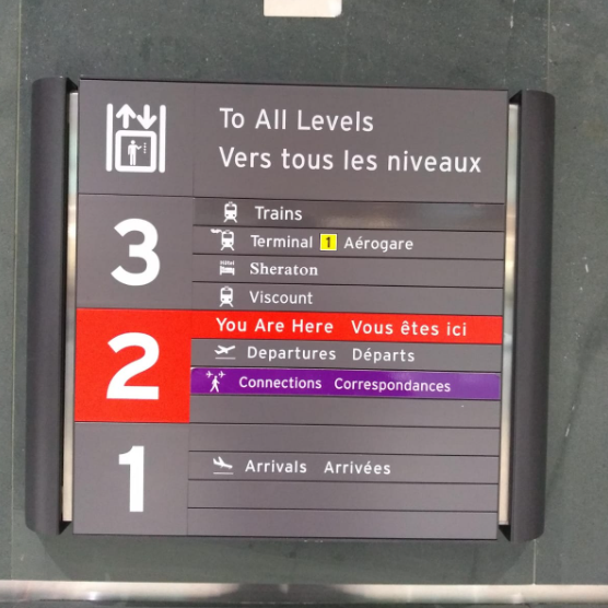 Placa de sinalização com fundo cinza e letras brancas, posicionada em parede interna. Exibe as palavras "To All Levels / Vers tous les niveaux" e numeração dos andares (1, 2 e 3) acompanhadas por ícones e nomes de destinos como "Departures", "Arrivals", "Connections", "Trains", "Sheraton", entre outros, em inglês e francês. O andar atual está destacado em vermelho com a frase “You Are Here”.