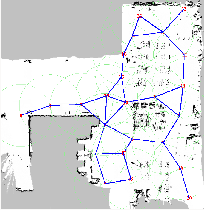 Imagem técnica de um ambiente mapeado com pontos e linhas interconectadas, indicando rotas e zonas de cobertura (círculos verdes). Utilizada em sistemas de navegação por sensores, como beacons, para auxiliar na orientação espacial de pessoas com deficiência visual.
