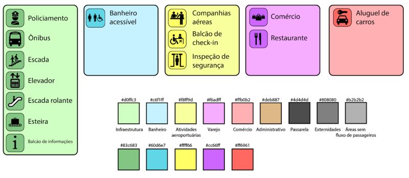 Legenda de mapa com pictogramas e blocos de cores identificando setores como policiamento, transporte, banheiros acessíveis, companhias aéreas, comércio, restaurantes e aluguel de carros.